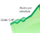 Calcula si te saldrá a cuenta tu seguro contra la subida del Euribor (CAP)