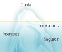 Calcula el coste de tu hipoteca incluyendo comisiones, gastos y seguros